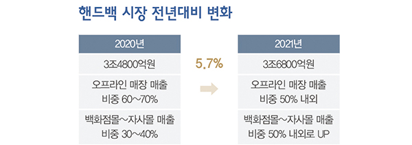 ESG · 디지털라이제이션 · MZ세대가 ‘뉴노멀’<br>47조 규모 속 골프 · 스포츠 호황 21247-Image