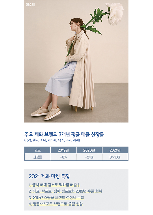 ESG · 디지털라이제이션 · MZ세대가 ‘뉴노멀’<br>47조 규모 속 골프 · 스포츠 호황 22132-Image