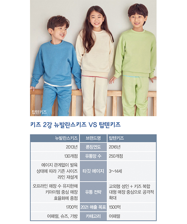 ESG · 디지털라이제이션 · MZ세대가 ‘뉴노멀’<br>47조 규모 속 골프 · 스포츠 호황 23586-Image