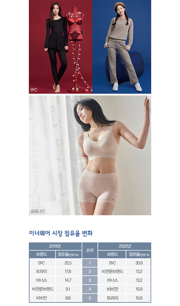 ESG · 디지털라이제이션 · MZ세대가 ‘뉴노멀’<br>47조 규모 속 골프 · 스포츠 호황 25143-Image