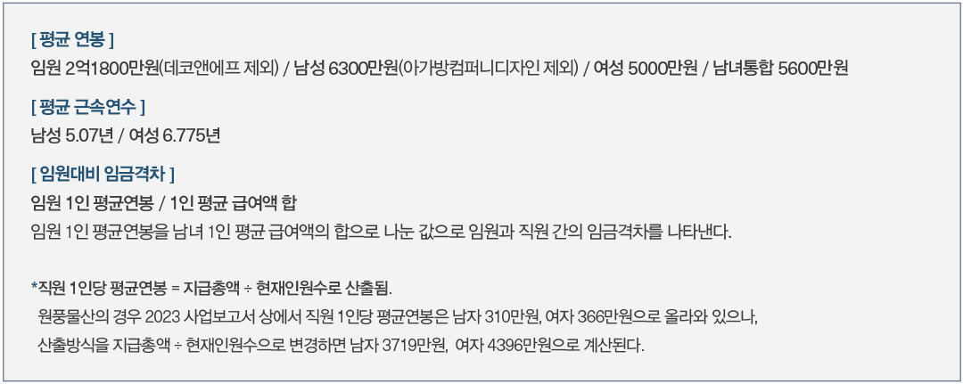 [월요기획] 패션 상장기업 임원 평균 연봉 2억1800만원...최고 연봉자는? 3266-Image