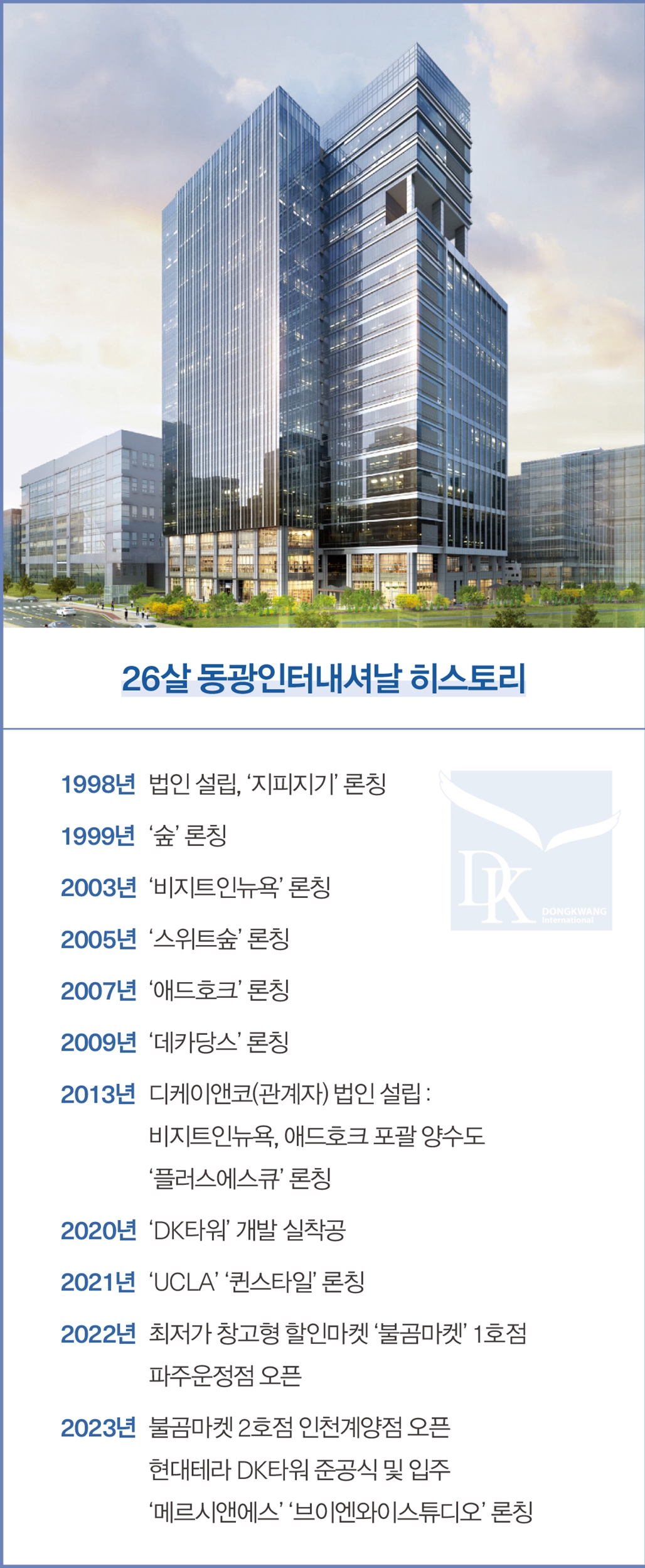 동광, 뉴BIZ로 3000억 도전...메르시앤에스 · 브이엔와이스튜디오 순항 5102-Image