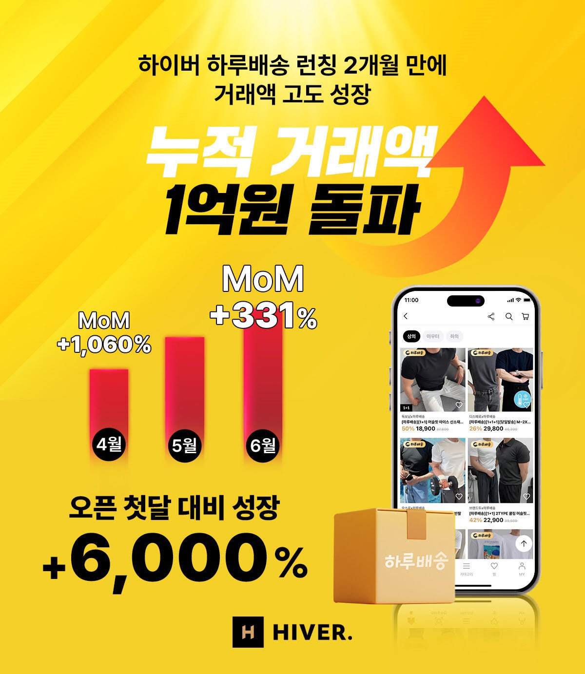 하이버 ‘하루배송’ 론칭 2개월만에 누적 거래액 1억 돌파 3-Image