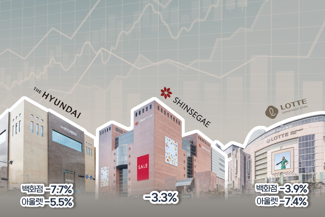 '잔혹한 7월' 극심한 비수기에 유통 빅3 일제히 역신장  287-Image