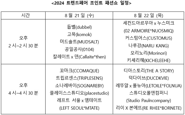 2024 트렌드페어, 하루 앞으로 코엑스 2층 더플라츠에서 2일간 개최 1706-Image