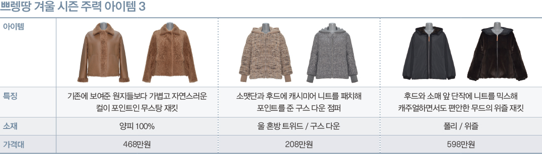 뉴 피프티 겨냥 어덜트 컨템 '쁘렝땅' 젊어진다 1921-Image