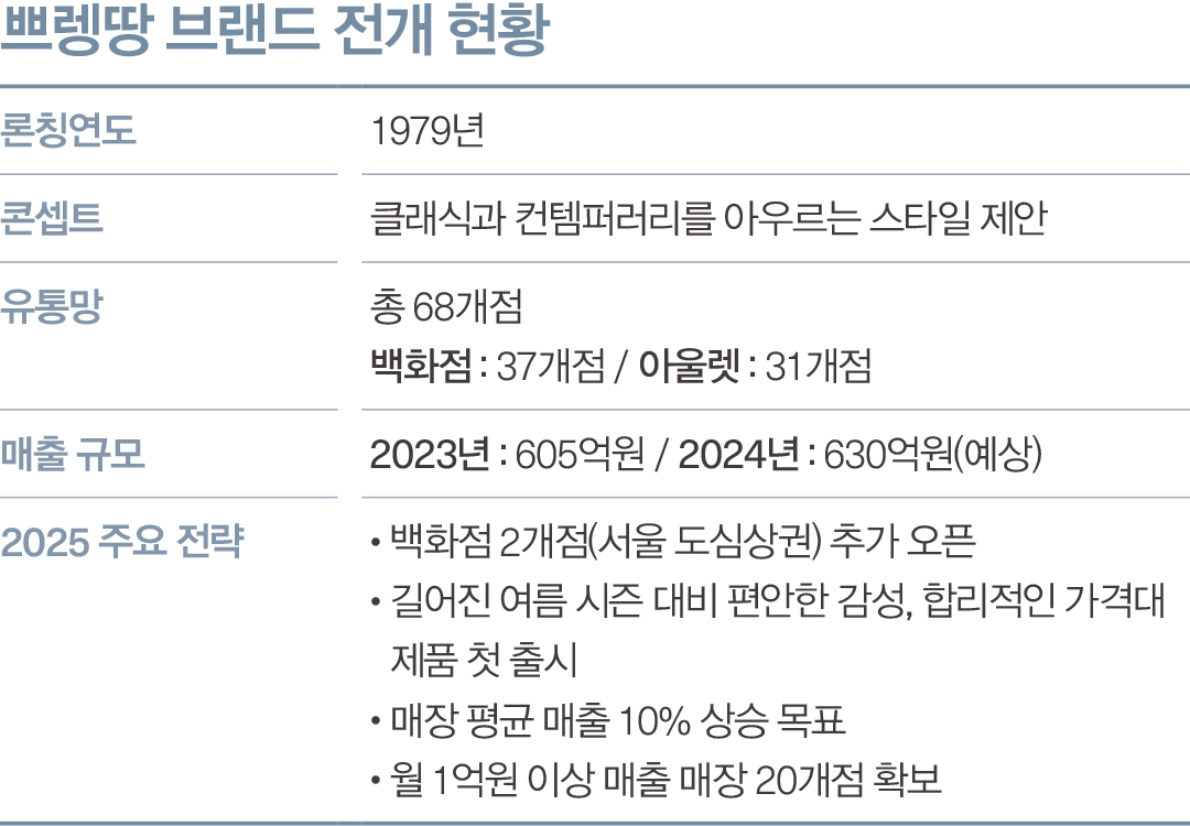 뉴 피프티 겨냥 어덜트 컨템 '쁘렝땅' 젊어진다 946-Image