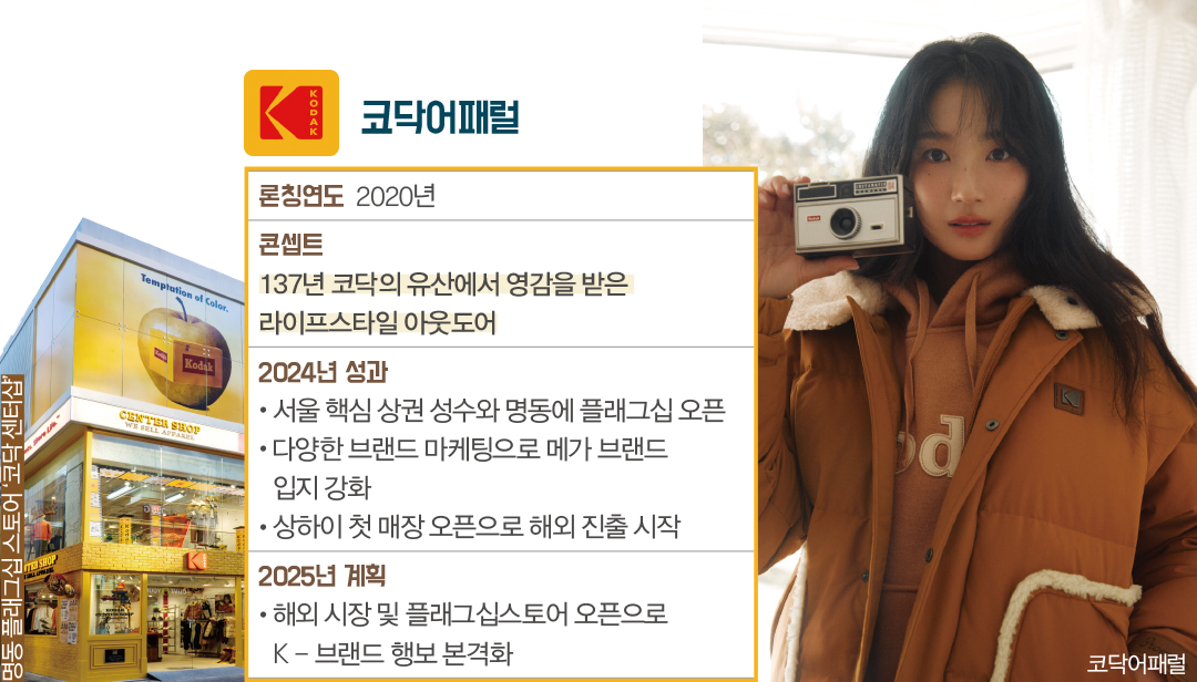 코닥어패럴 등 5개 브랜드 3000억 규모 하이라이트브랜즈 브랜드별 ‘DNA’ 키운다   1065-Image