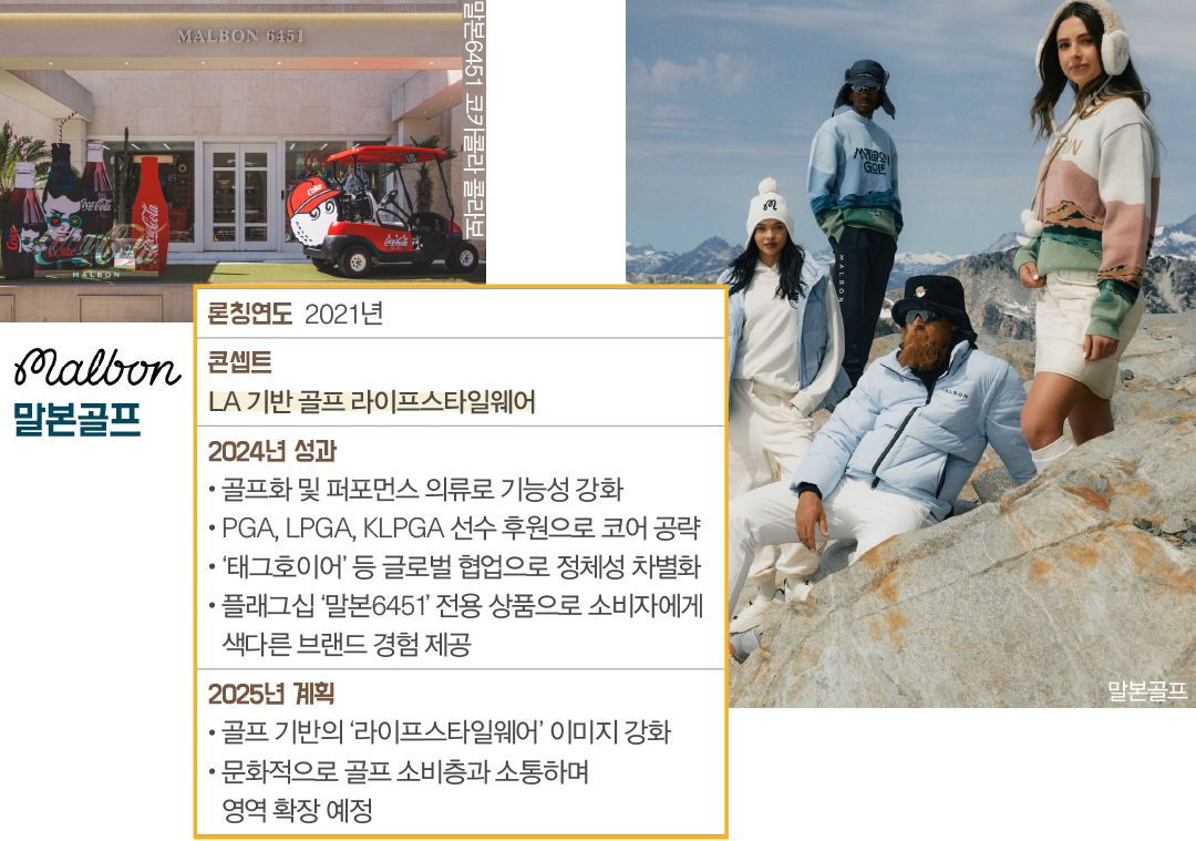 코닥어패럴 등 5개 브랜드 3000억 규모 하이라이트브랜즈 브랜드별 ‘DNA’ 키운다   3121-Image