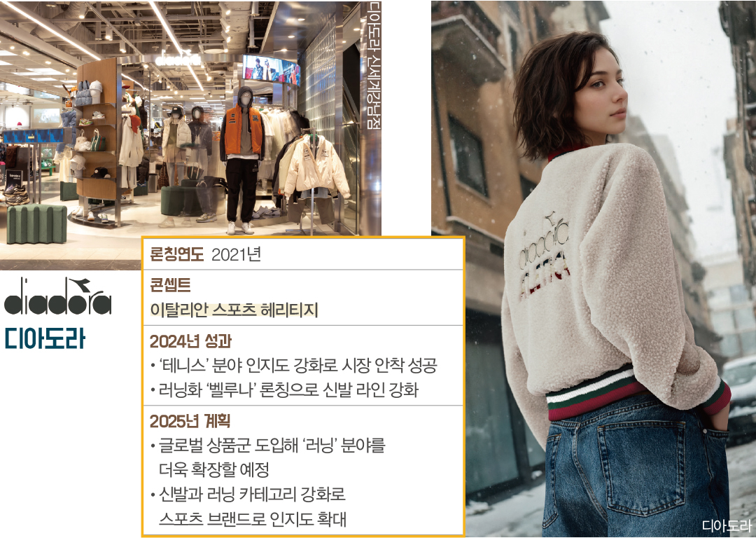 코닥어패럴 등 5개 브랜드 3000억 규모 하이라이트브랜즈 브랜드별 ‘DNA’ 키운다   4565-Image