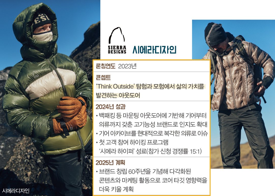 코닥어패럴 등 5개 브랜드 3000억 규모 하이라이트브랜즈 브랜드별 ‘DNA’ 키운다   5997-Image
