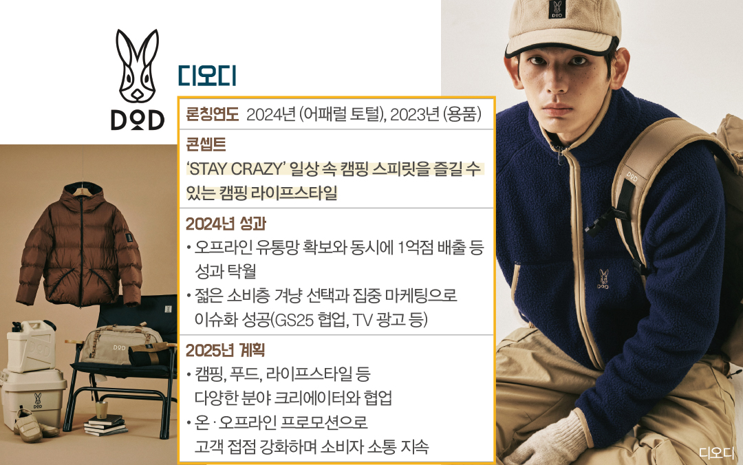 코닥어패럴 등 5개 브랜드 3000억 규모 하이라이트브랜즈 브랜드별 ‘DNA’ 키운다   6852-Image