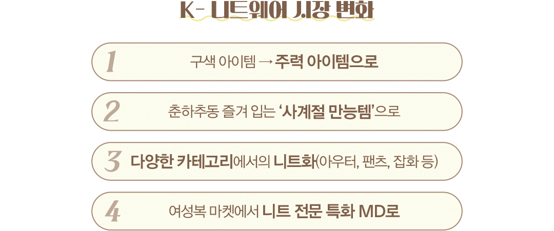 '고품질 니트 잡아라' 르캐시미어·일라일·유닛 등 여성복 다크호스로! 1153-Image