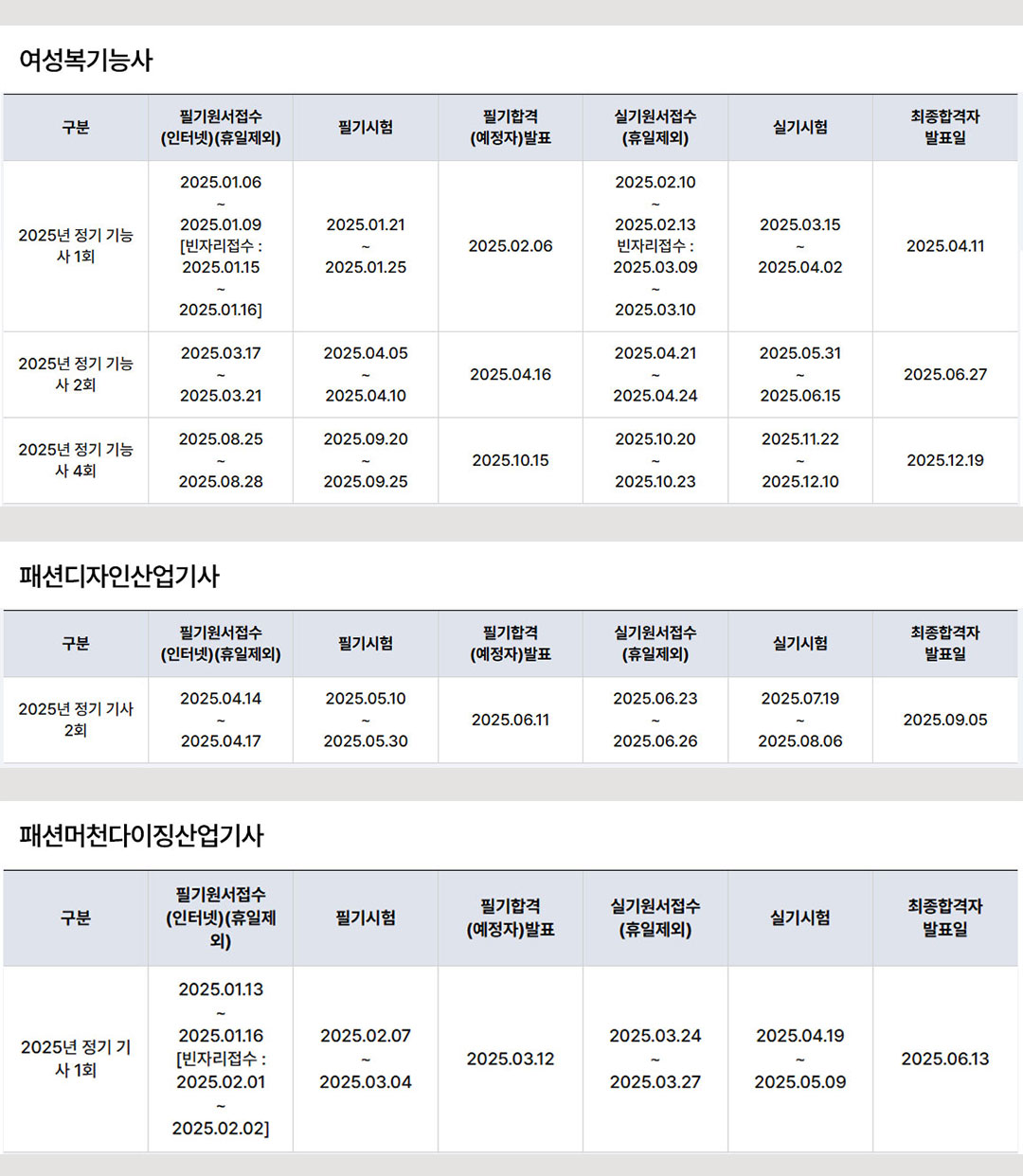 한국산업인력공단, 패션 관련 자격증 시험 일정 공개 685-Image