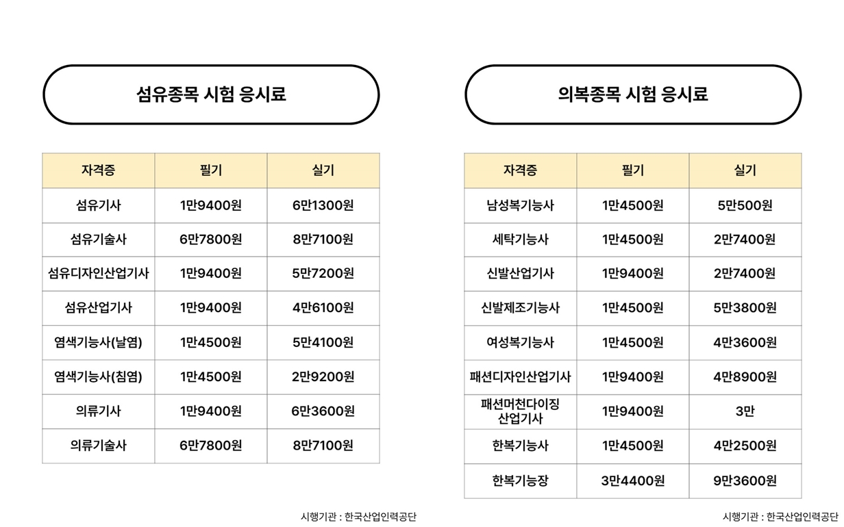 한국산업인력공단, 패션 관련 자격증 시험 일정 공개 859-Image