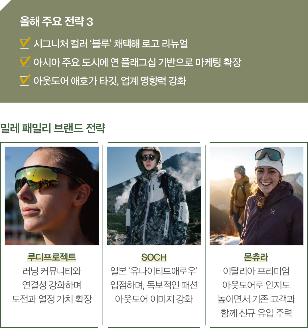 패션비즈 | [2025 아웃도어 북인북 ➀] 밀레, 새 로고와 글로벌 도약!