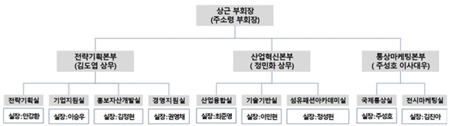 [인사] 섬산련, 김도엽 상무·주성호 이사대우 상근임원 인사 실시 774-Image