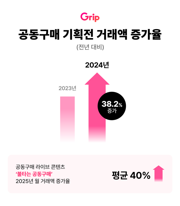 라이브커머스 그립, 작년 공동구매 라이브 거래액 38% '쑥' 27-Image
