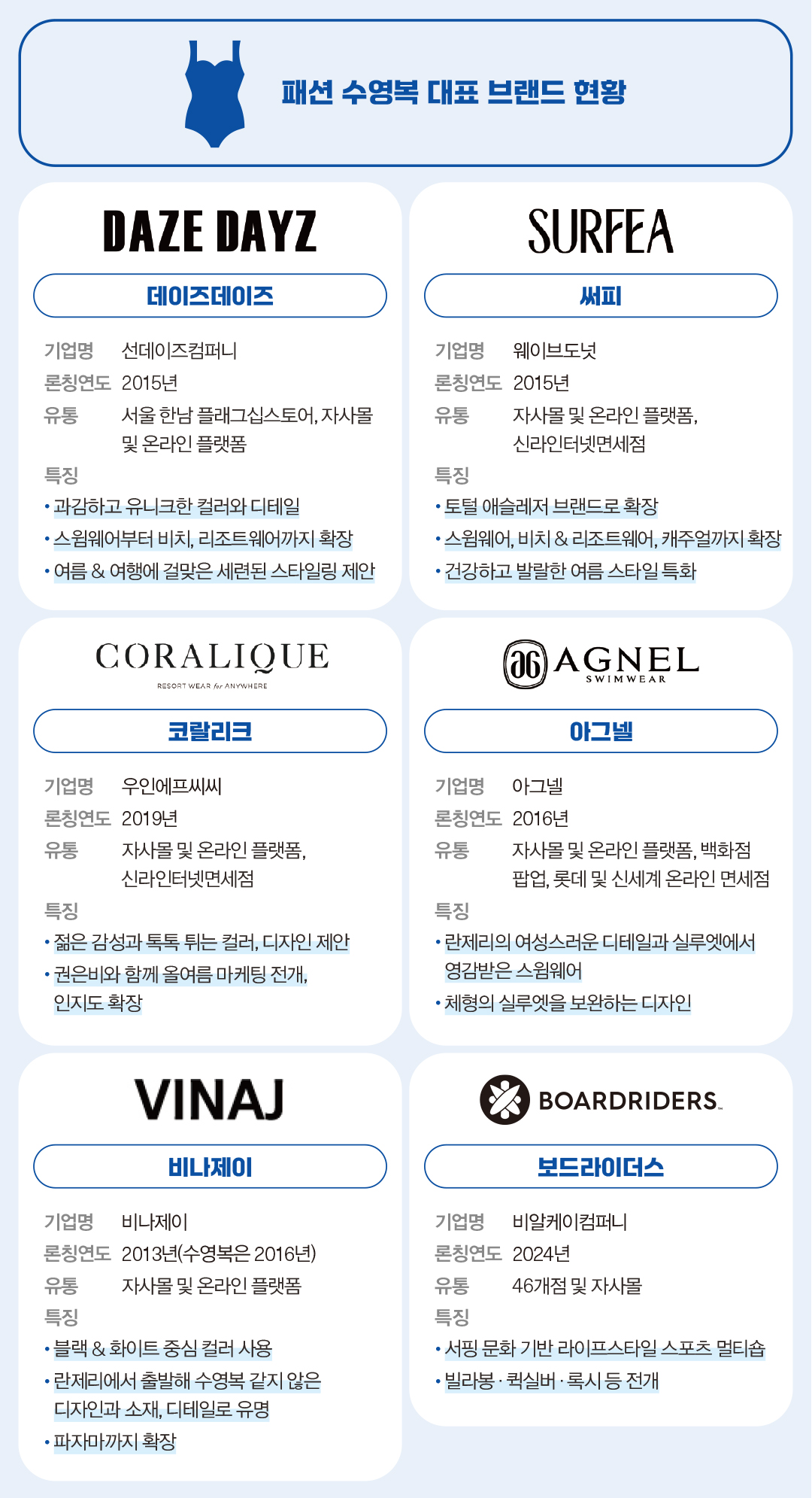 [2025 스윔웨어 ➌] 데이즈데이즈 등 2030 취향 저격 8521-Image