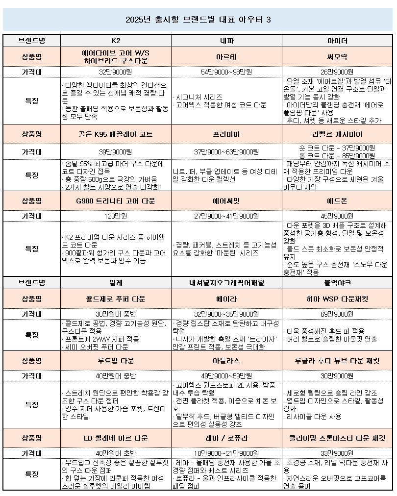 [월요기획] 작년 평균 판매율 50% 방어, 올해 '다운' 키워드는? 7802-Image