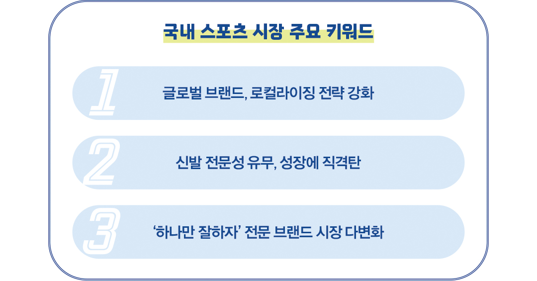 [2025 스포츠 마켓 ➊] 10조3300억 규모, 로컬화 · 세분화 · 전문성 key 450-Image