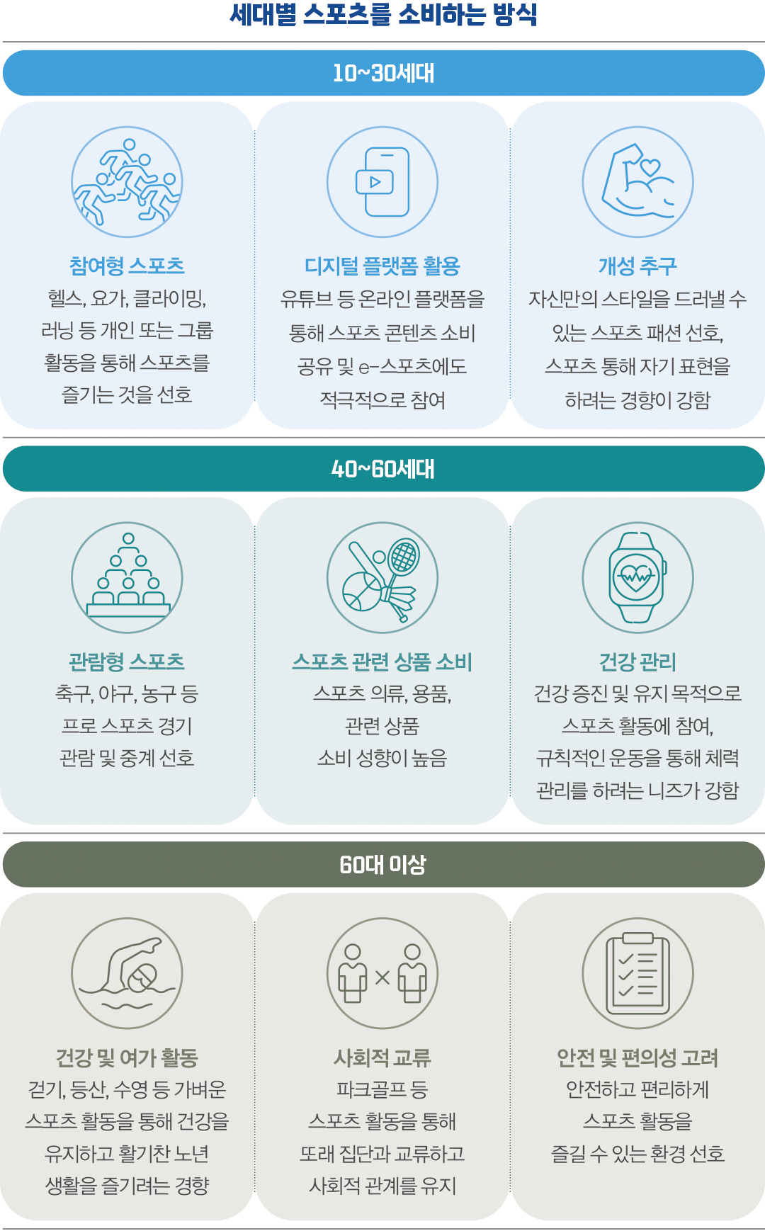 [2025 스포츠 마켓 ➌] 마니아 · 팬심 겨냥 ‘콘텐츠’ 강화  992-Image