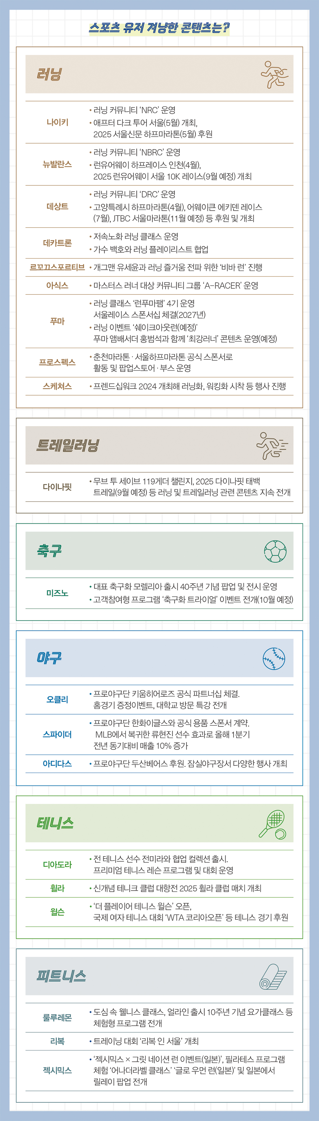 [2025 스포츠 마켓 ➌] 마니아 · 팬심 겨냥 ‘콘텐츠’ 강화  8597-Image