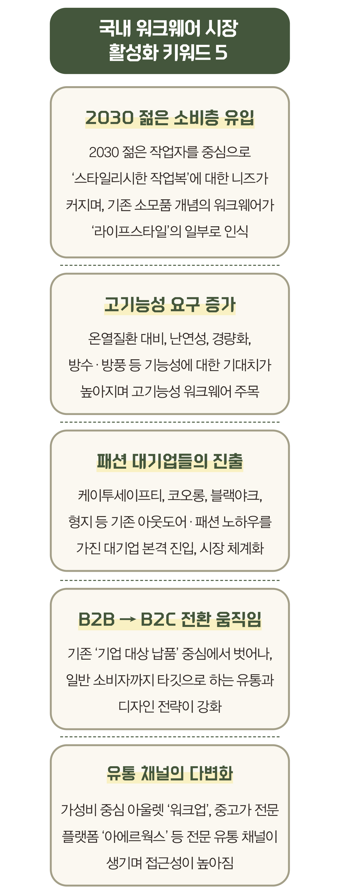 [월요기획] 1조5000억 시장 규모 워크웨어 ‘불꽃 경쟁’  948-Image