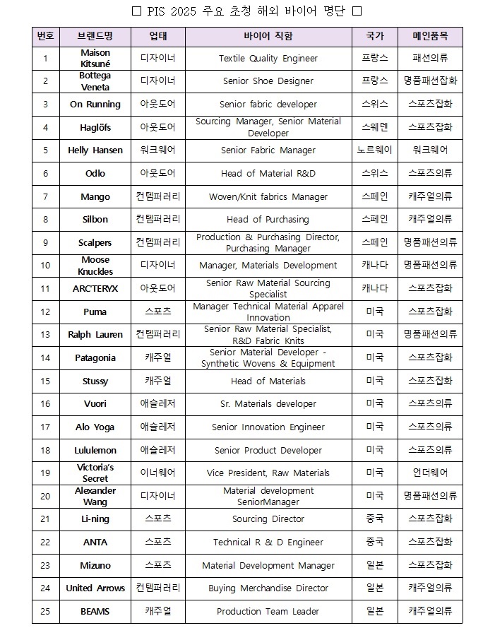 섬산련, 글로벌 바이어 230명 초청 ‘PIS 2025’ 개막 눈앞에 1659-Image