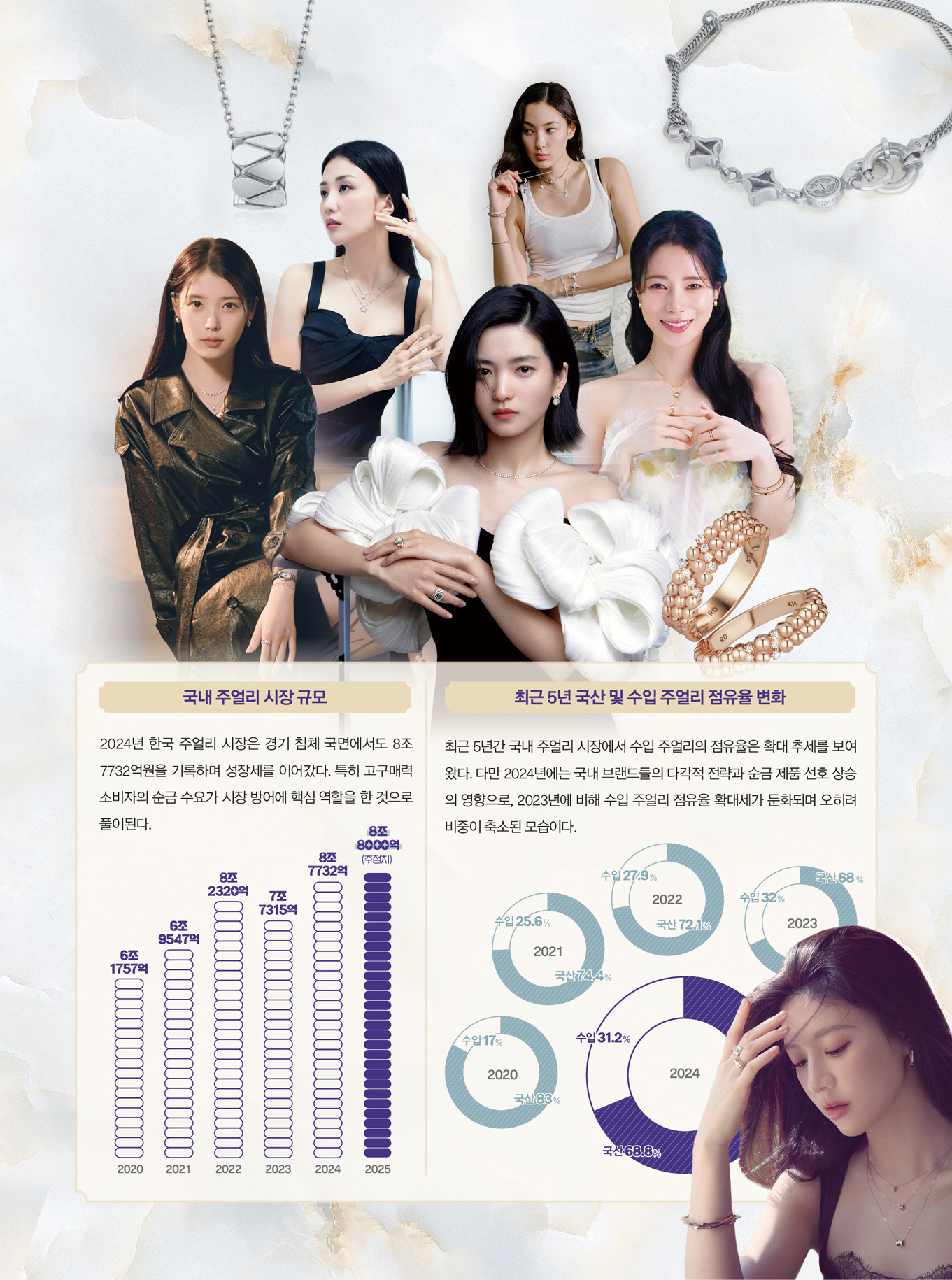 [2025 K-주얼리 마켓 ➊] 8조8000억 규모 팽창 K-주얼리 ‘한판 승부’ 11-Image