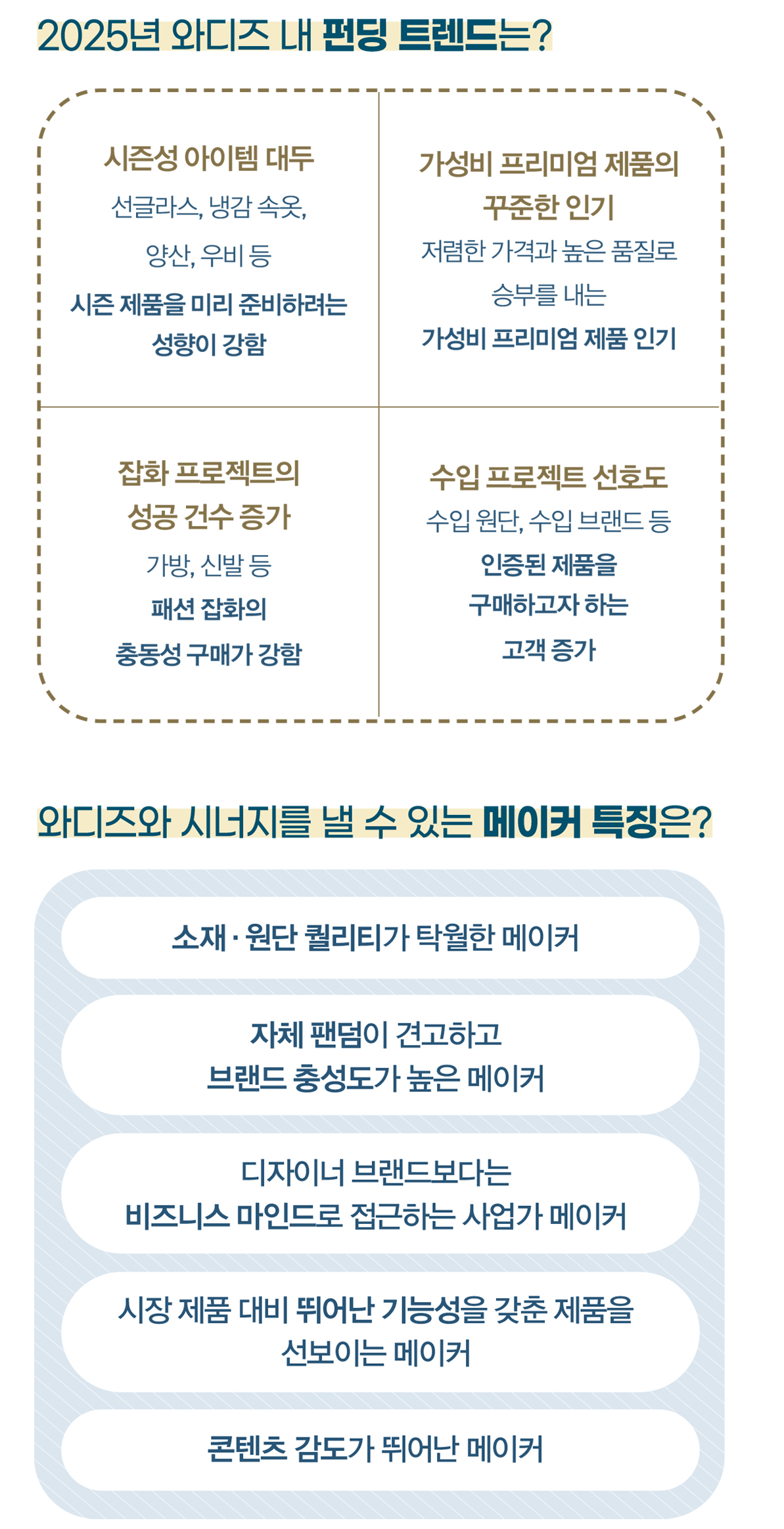 '알고보니 크라우드펀딩 출신' 와디즈, 브랜드 인큐베이터로 전방위 활약 1692-Image