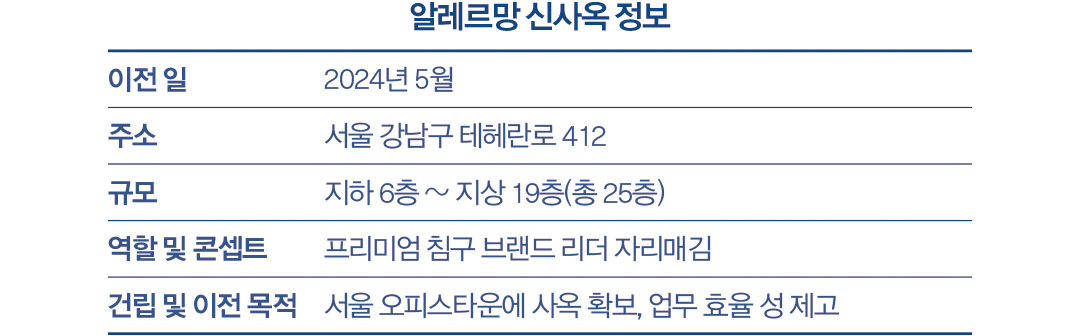[월요기획] 새 둥지 튼 패션 리딩기업 “제2 도약 시작했다” 17204-Image