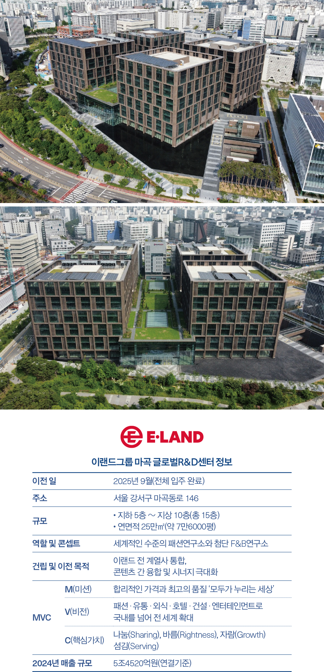 [월요기획] 새 둥지 튼 패션 리딩기업 “제2 도약 시작했다” 2057-Image