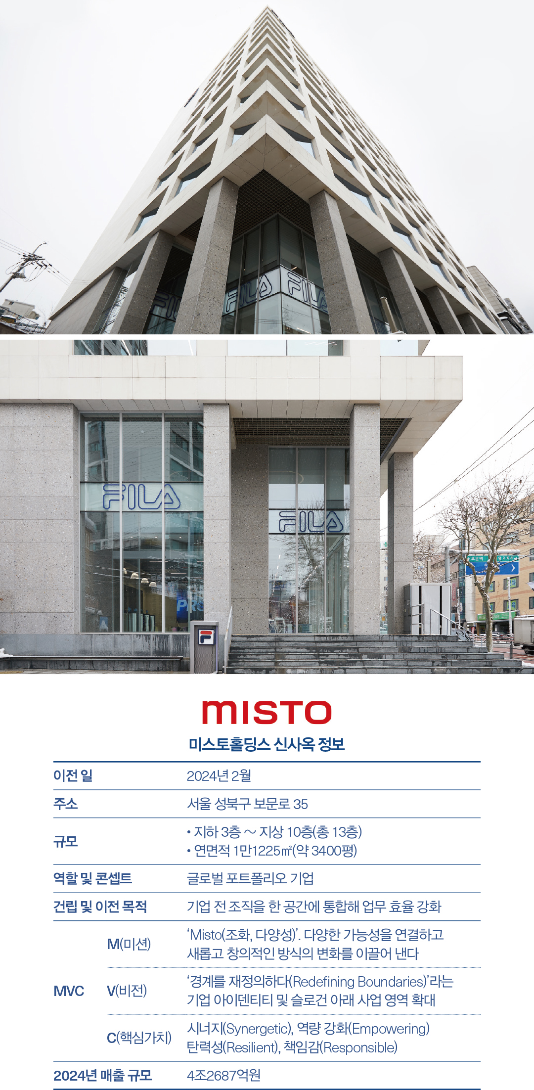 [월요기획] 새 둥지 튼 패션 리딩기업 “제2 도약 시작했다” 5189-Image