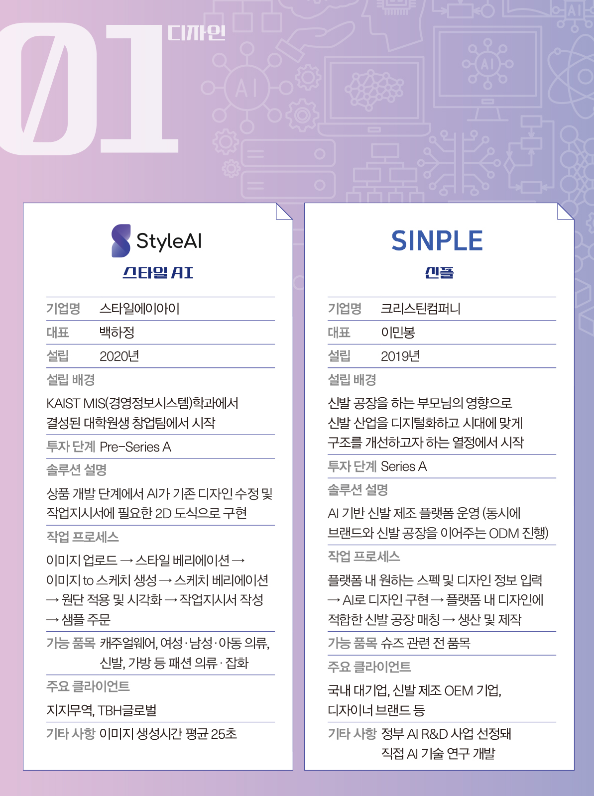 [핫 AI 솔루션 ➊] 패션 산업 체인별 AI 솔루션_1 325-Image