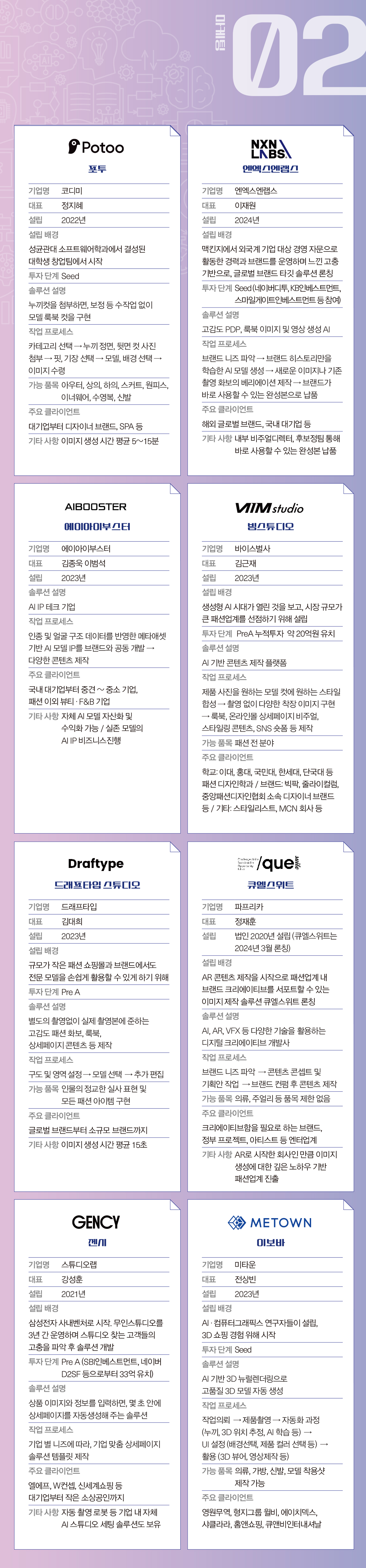 [핫 AI 솔루션 ➊] 패션 산업 체인별 AI 솔루션_1 2227-Image