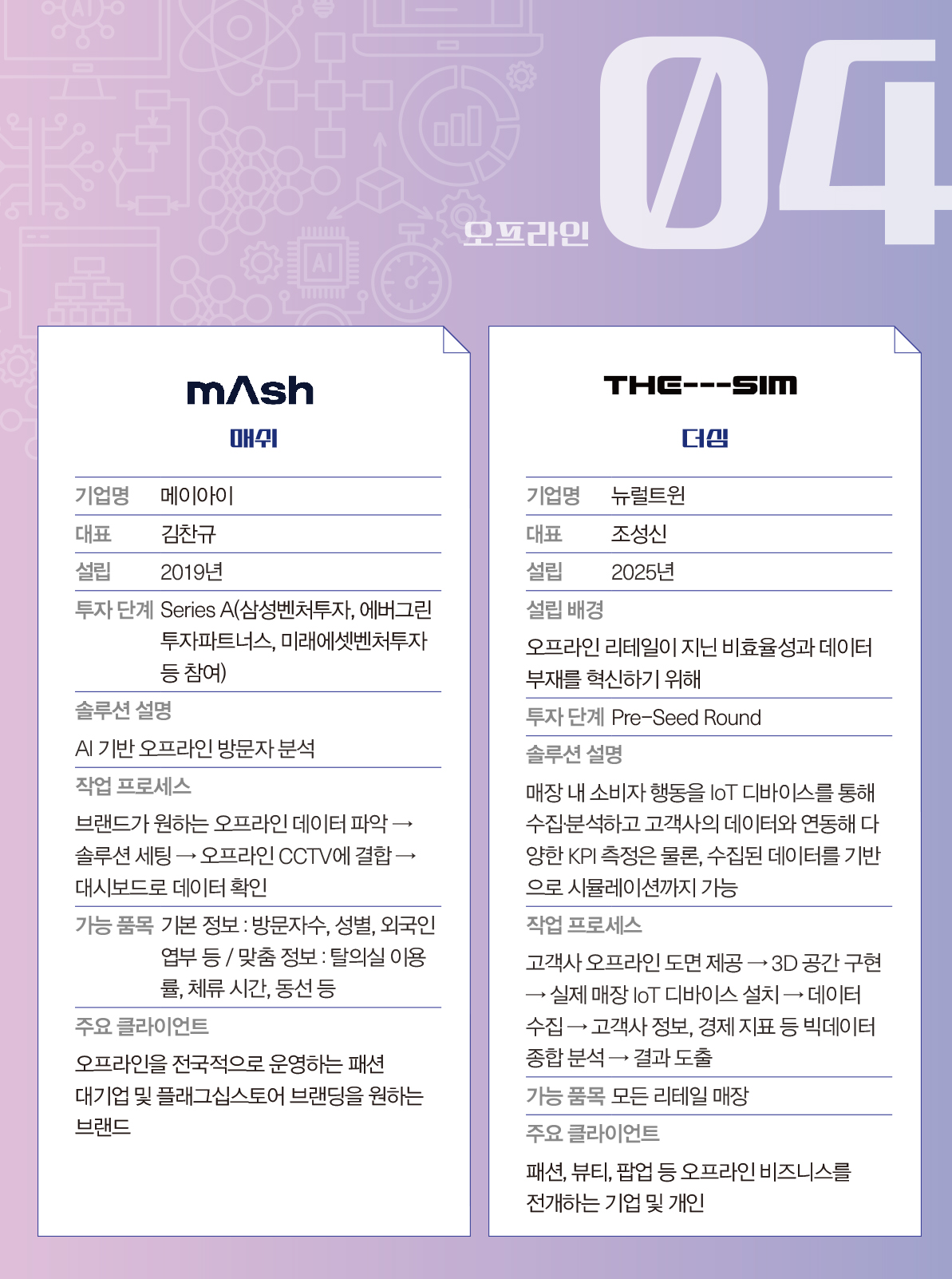 [핫 AI 솔루션 ➋] 패션 산업 체인별 AI 솔루션_2 2355-Image