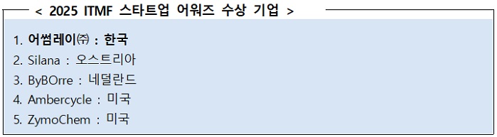 섬산련 추천 효성티앤씨·어썸레이, ITMF 글로벌 어워즈 수상 1605-Image