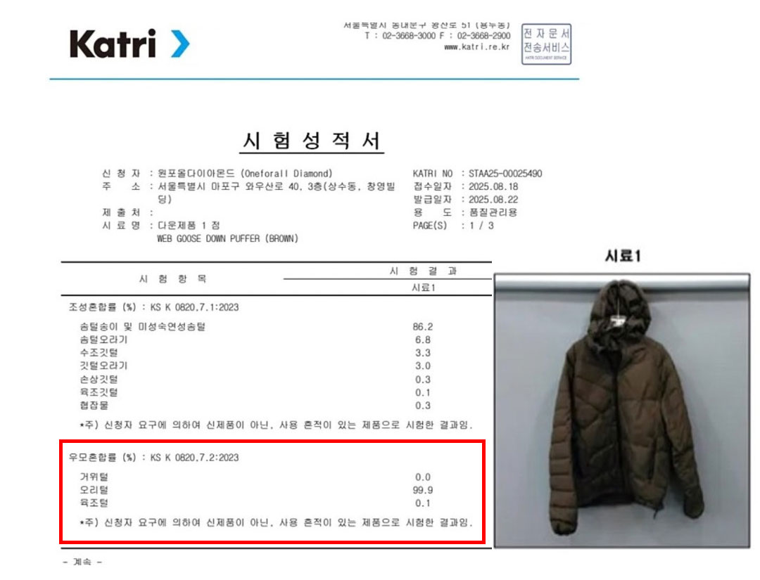 구스다운, 구스 함량이 0%? 지속되는 혼용률 논란 27-Image