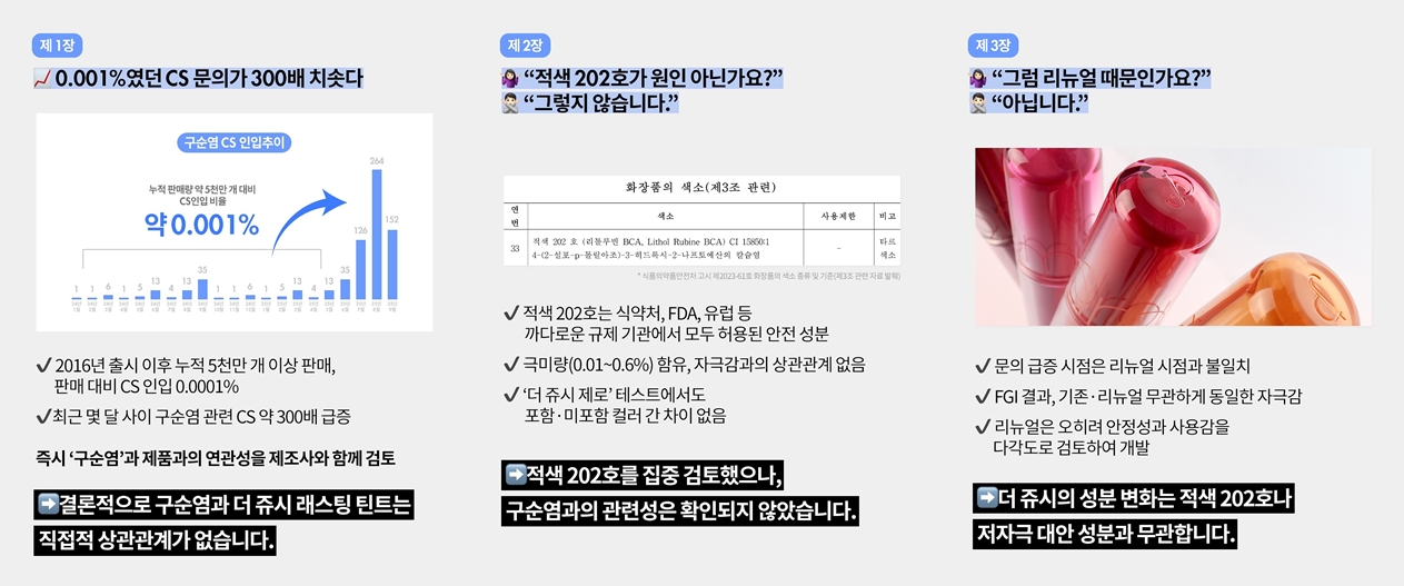 롬앤, 구순염 논란 공식 입장 발표··· 소비자 불신은 여전? 851-Image
