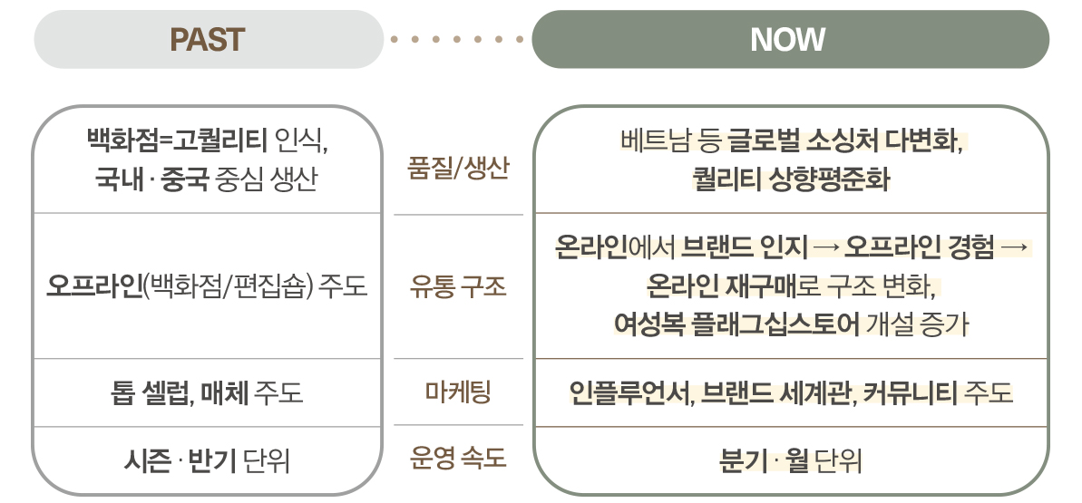 판 바뀐 여성 영 패션 “제2의 마뗑킴 누구?” 807-Image