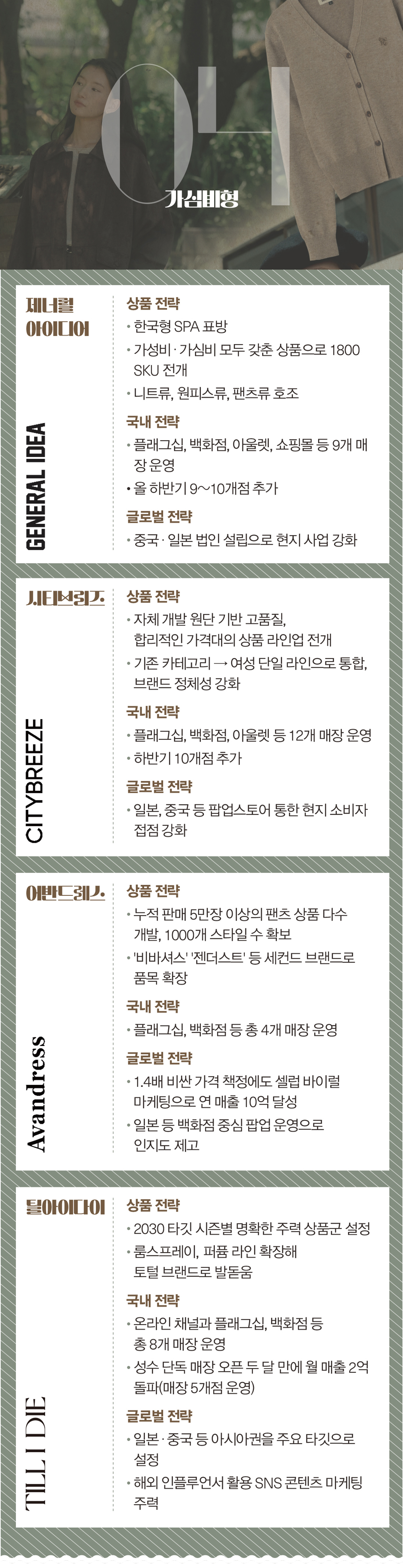 [여성복 주역 교체 ➍] 가심비형 3-Image