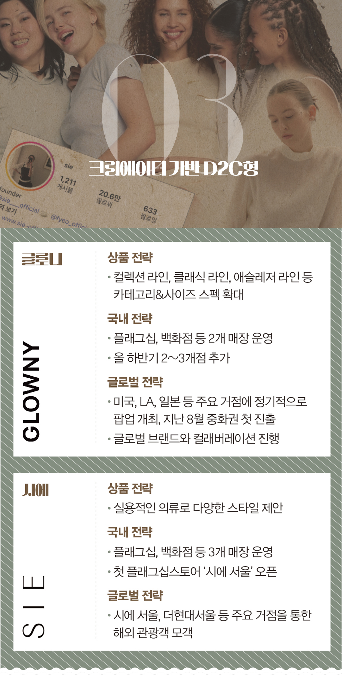 [여성복 주역 교체 ➌] 크리에이터 기반 D2C형 3-Image