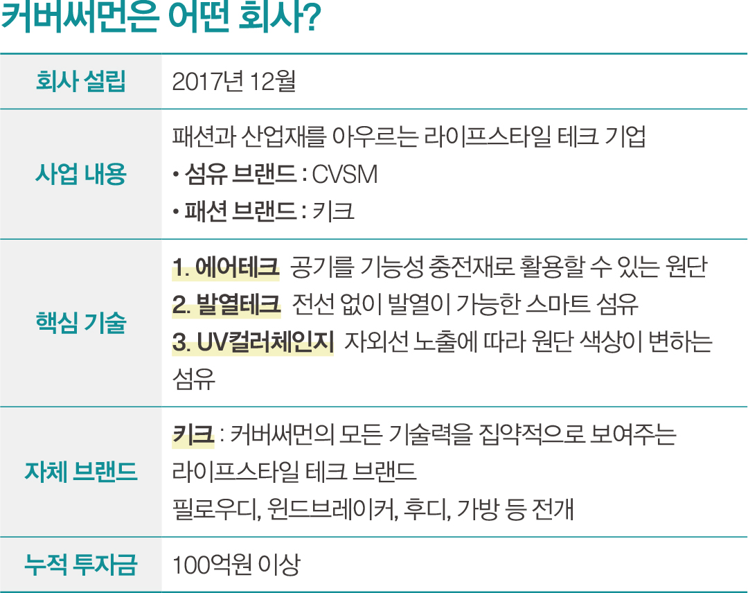 자체 개발 에어키트 기술 접목 “공기로 부풀린 독창 패션” CVSM × 미치코코시노 맞손  3774-Image