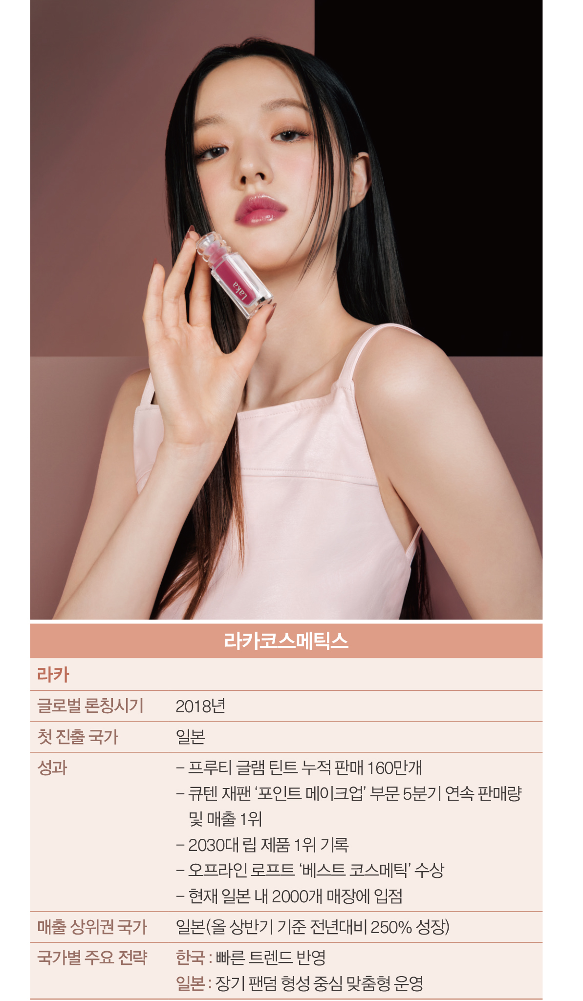 [K-뷰티 열풍 ➊] 메디큐브·아누아 등 전문기업, 글로벌 사로잡은 비결은? 3237-Image