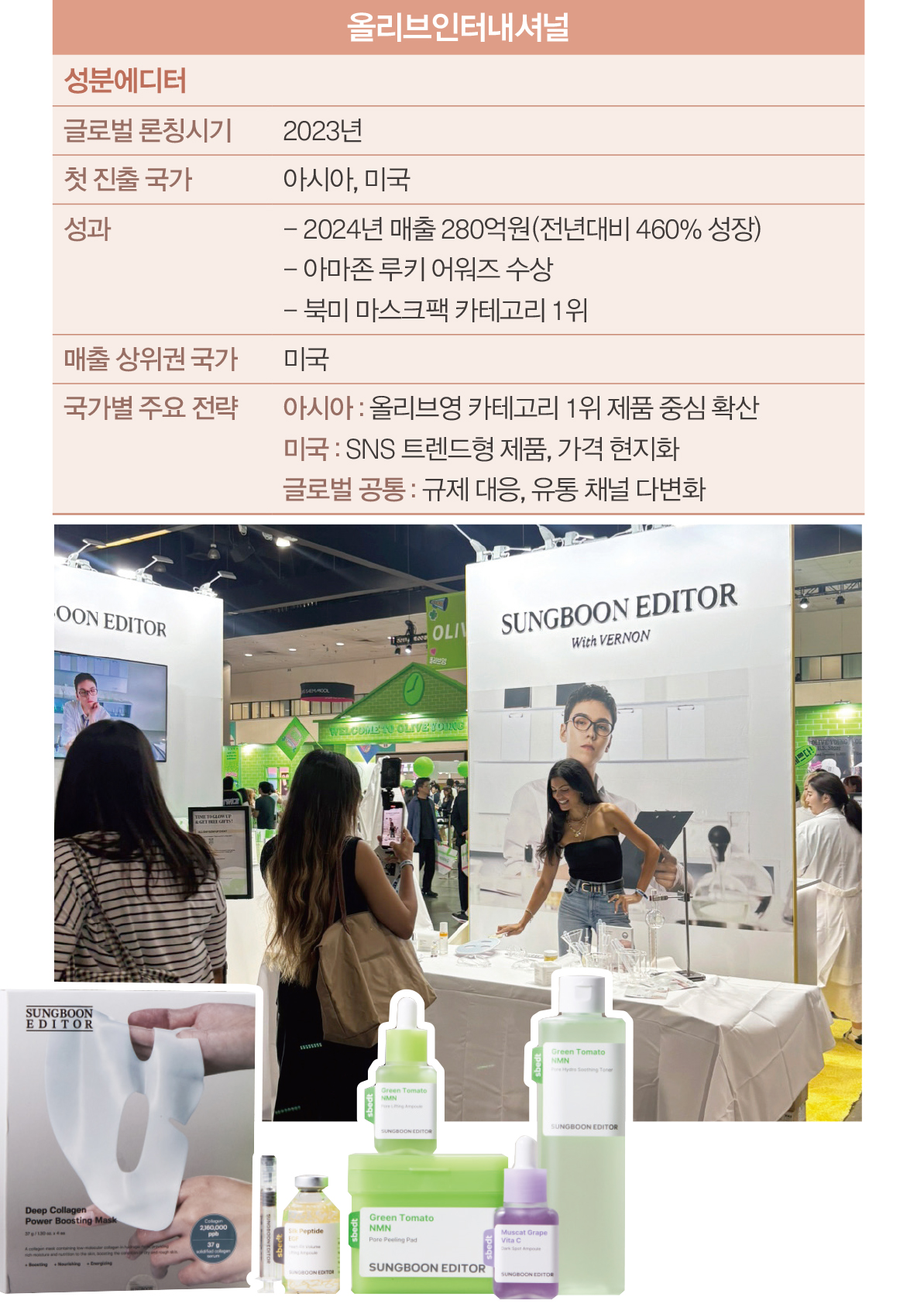 [K-뷰티 열풍 ➊] 메디큐브·아누아 등 전문기업, 글로벌 사로잡은 비결은? 4242-Image