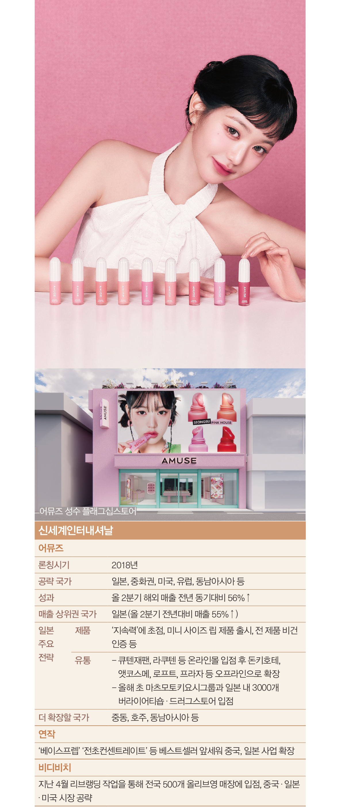 [K-뷰티 열풍 ➋] SI·LF·무신사 등 패션기업, 뷰티로 시너지 '톡톡' 216-Image