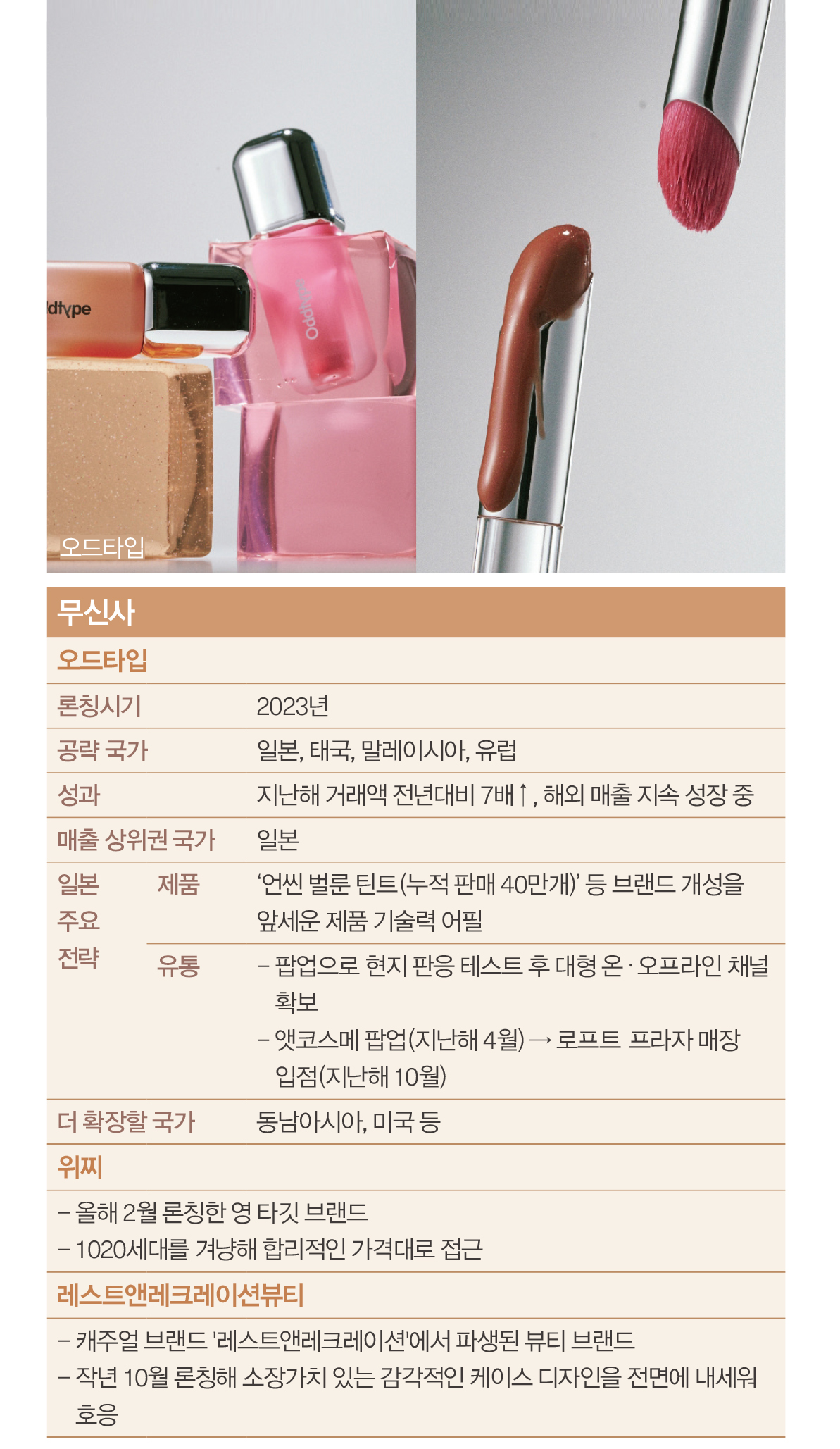 [K-뷰티 열풍 ➋] SI·LF·무신사 등 패션기업, 뷰티로 시너지 '톡톡' 2526-Image