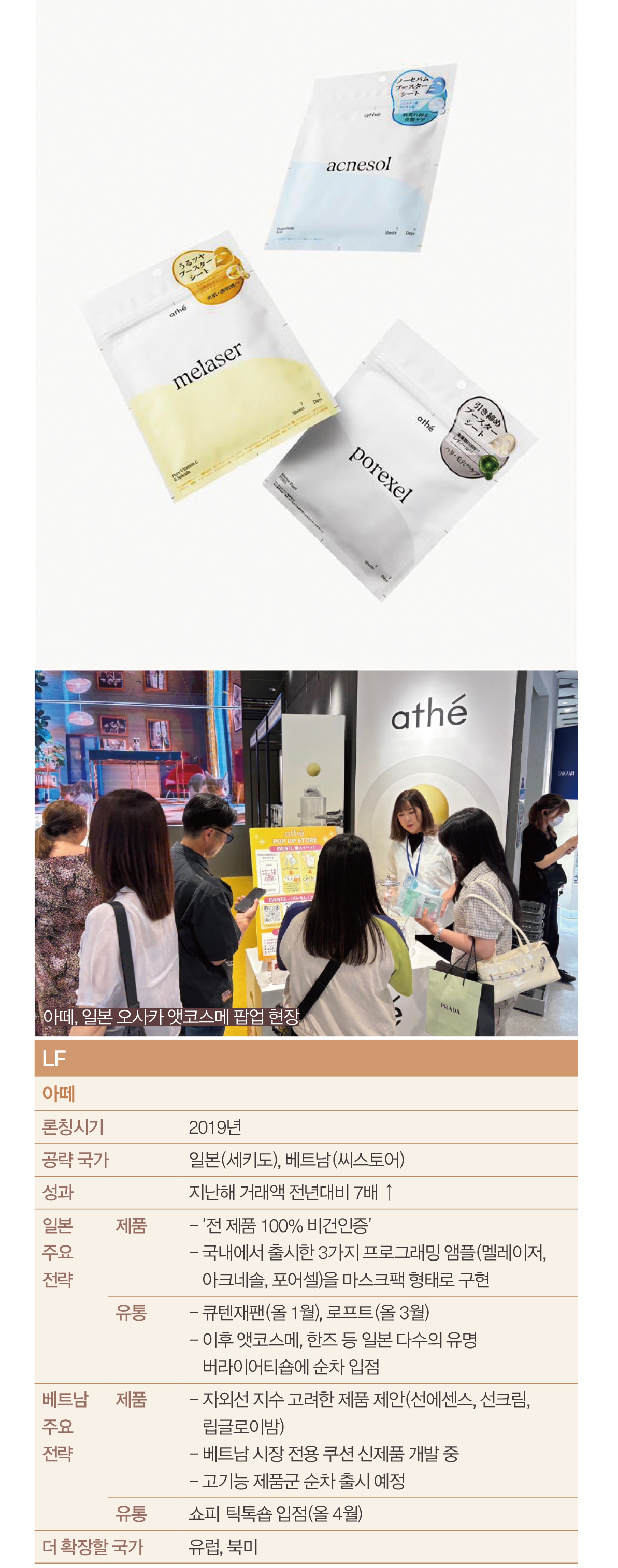 [K-뷰티 열풍 ➋] SI·LF·무신사 등 패션기업, 뷰티로 시너지 '톡톡' 4172-Image