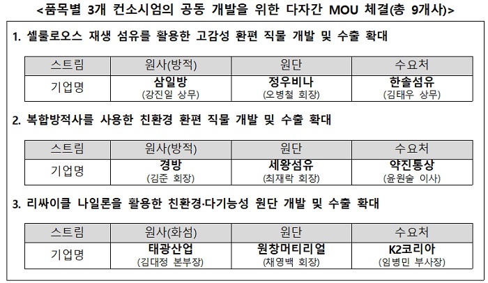 서울프리미엄텍스타일 2025, 진성 바이어 2000명 '북적' 1098-Image